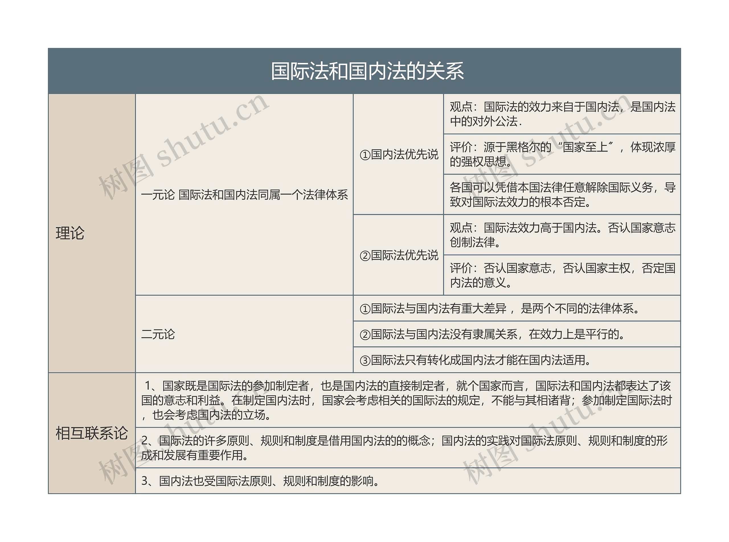  国际法和国内法的关系的思维导图