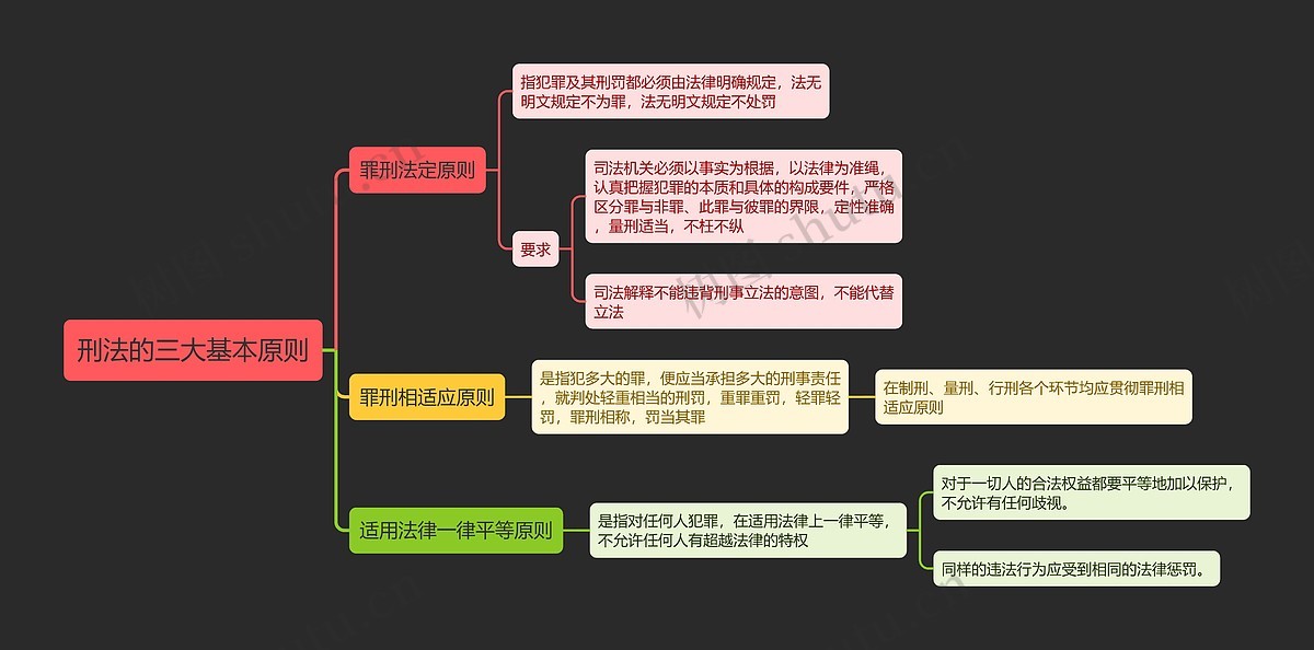 刑法的三大基本原则思维导图_编号t7403585-TreeMind树图