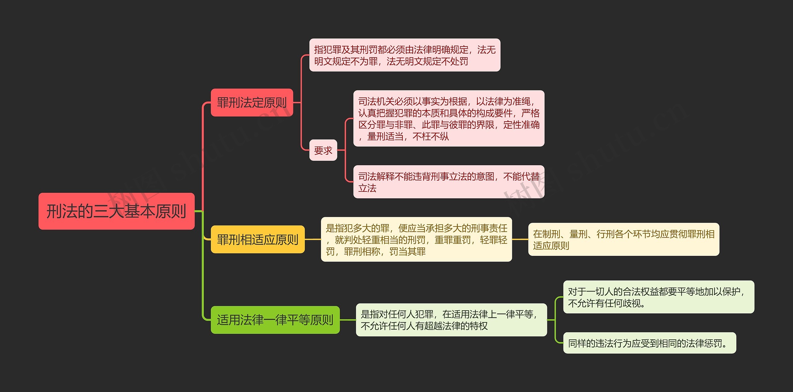 刑法的三大基本原则