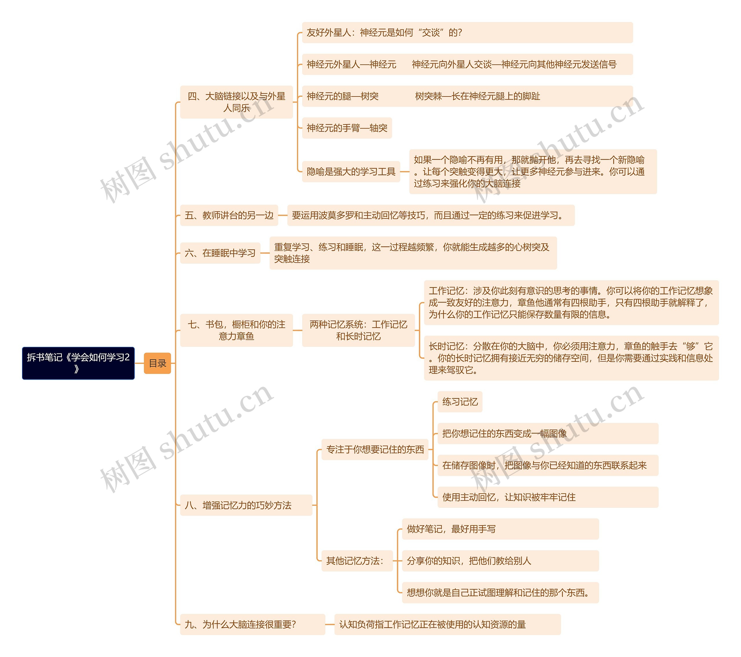 拆书笔记《学会如何学习2》思维导图