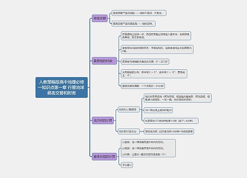 人教部编版高中地理必修一知识点第一章 行星地球 昼夜交替和时差