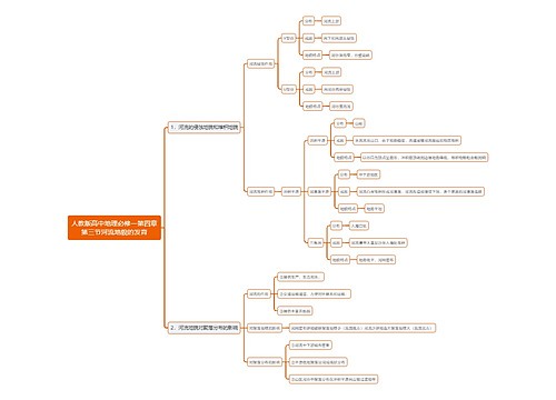 人教版高中地理必修一第四章第三节河流地貌的发育思维导图思维导图