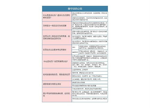 八年级政治上册做守法的公民思维导图