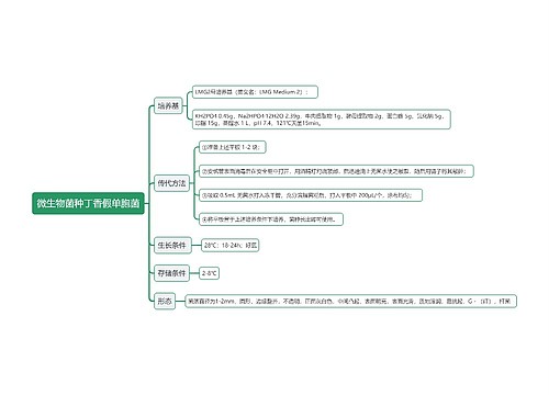 微生物菌种丁香假单胞菌思维导图