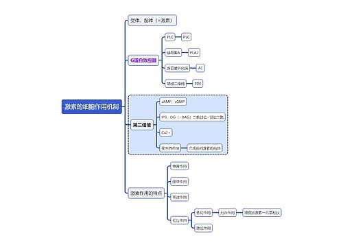 医学知识激素的细胞作用机制思维导图