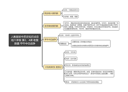 人教版初中历史知识点总
结八年级 第3、4课 收复新疆 甲午中日战争