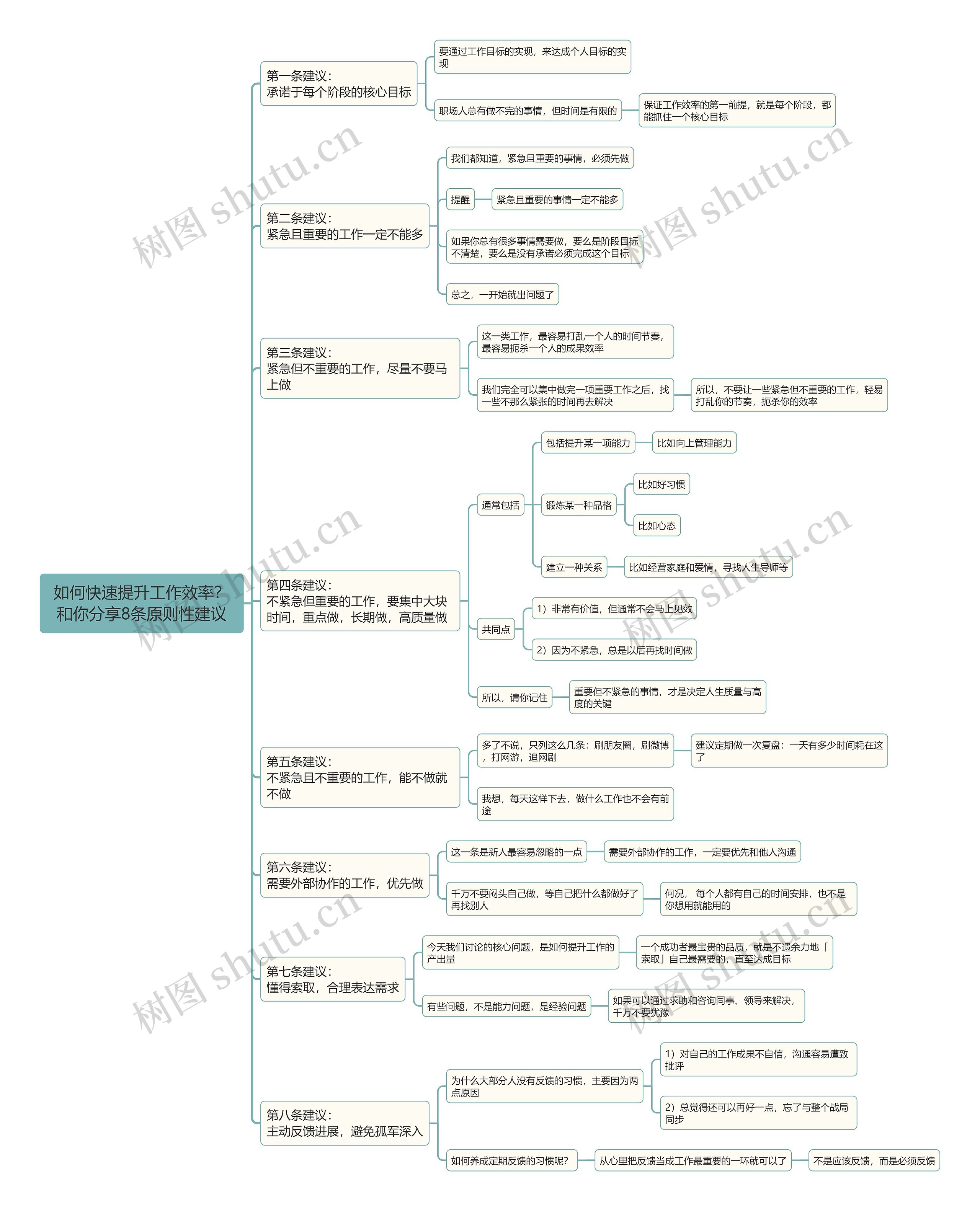 如何快速提升工作效率？和你分享8条原则性建议