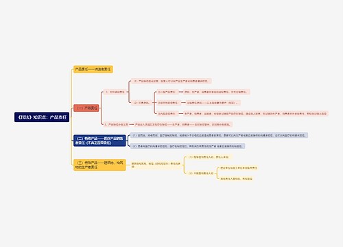 《民法》知识点：产品责任思维导图