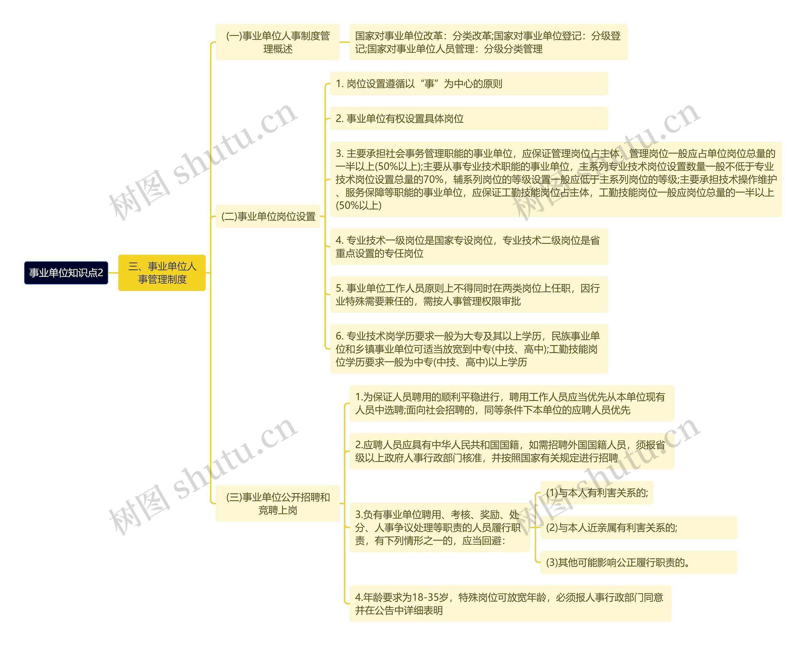 《事业单位知识点2》思维导图