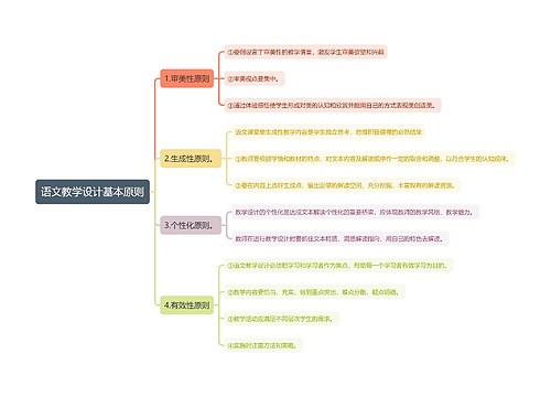 语文教学设计基本原则