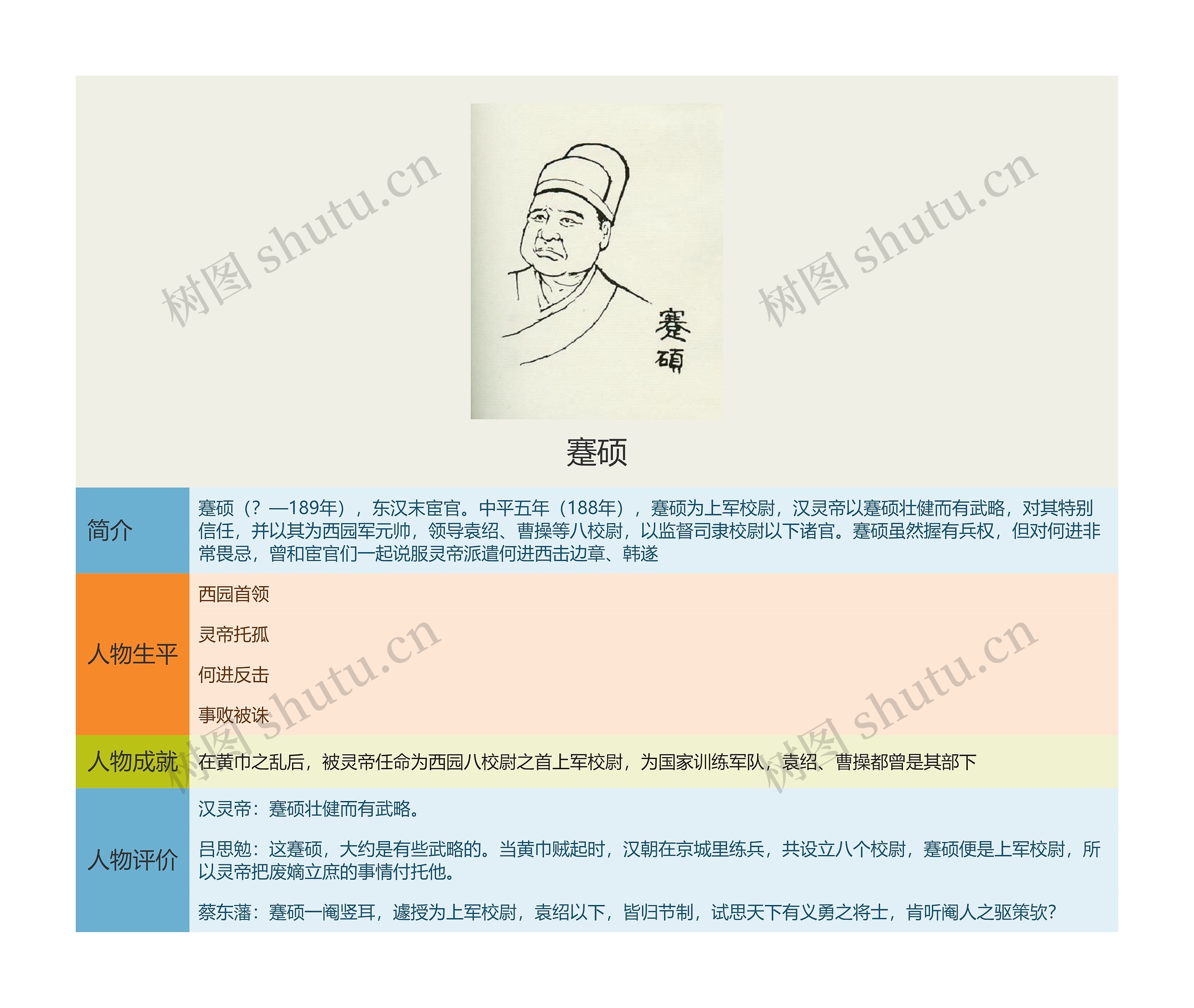 蹇硕思维导图