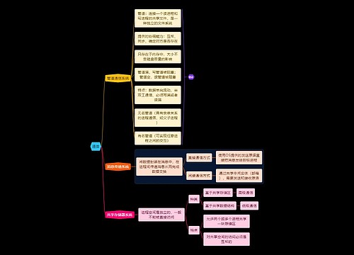 国二计算机考试通信知识点思维导图