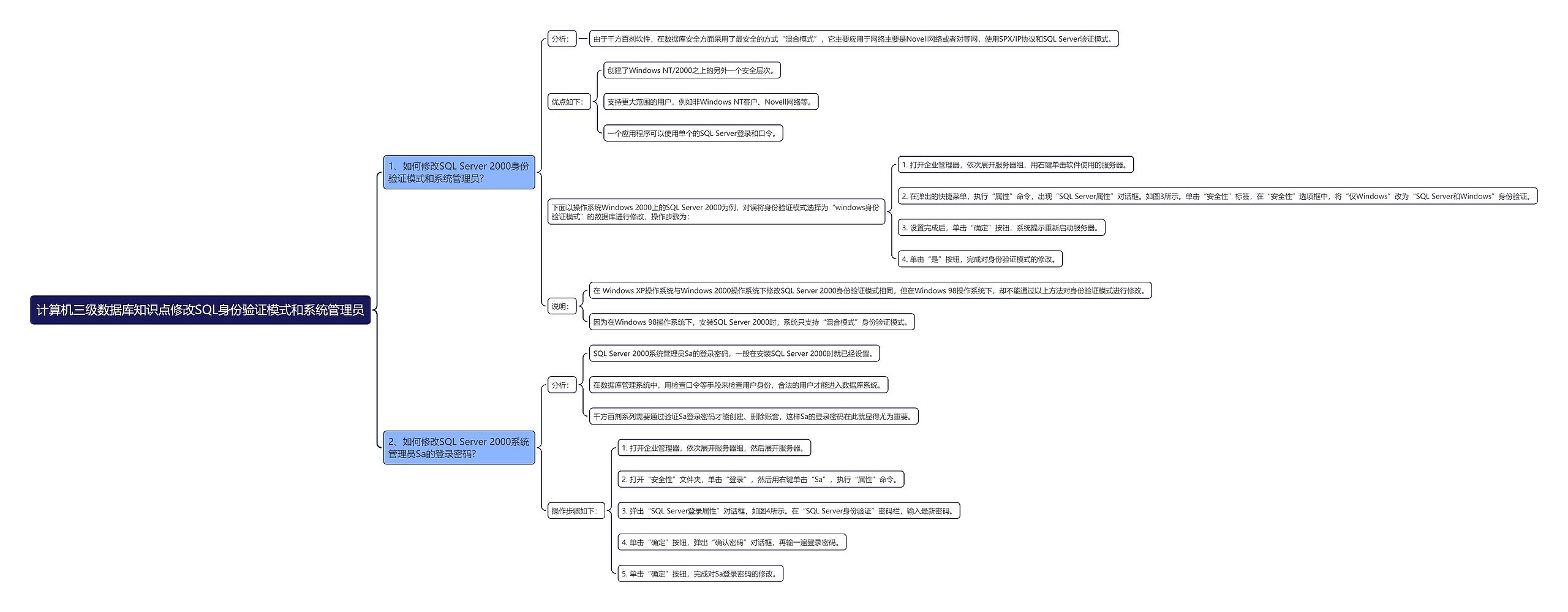 计算机三级数据库知识点修改SQL身份验证模式和系统管理员