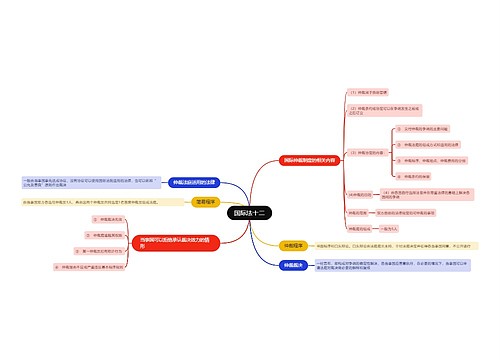 ﻿国际法十二思维导图