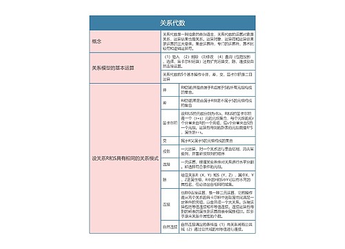 计算机二级  关系代数思维导图