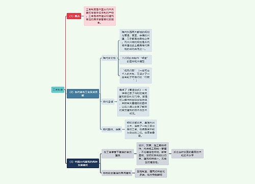 建筑工程学工宫制度思维导图