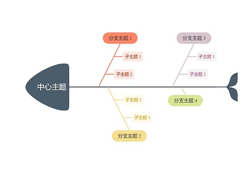 莫兰迪彩虹鱼骨图思维导图