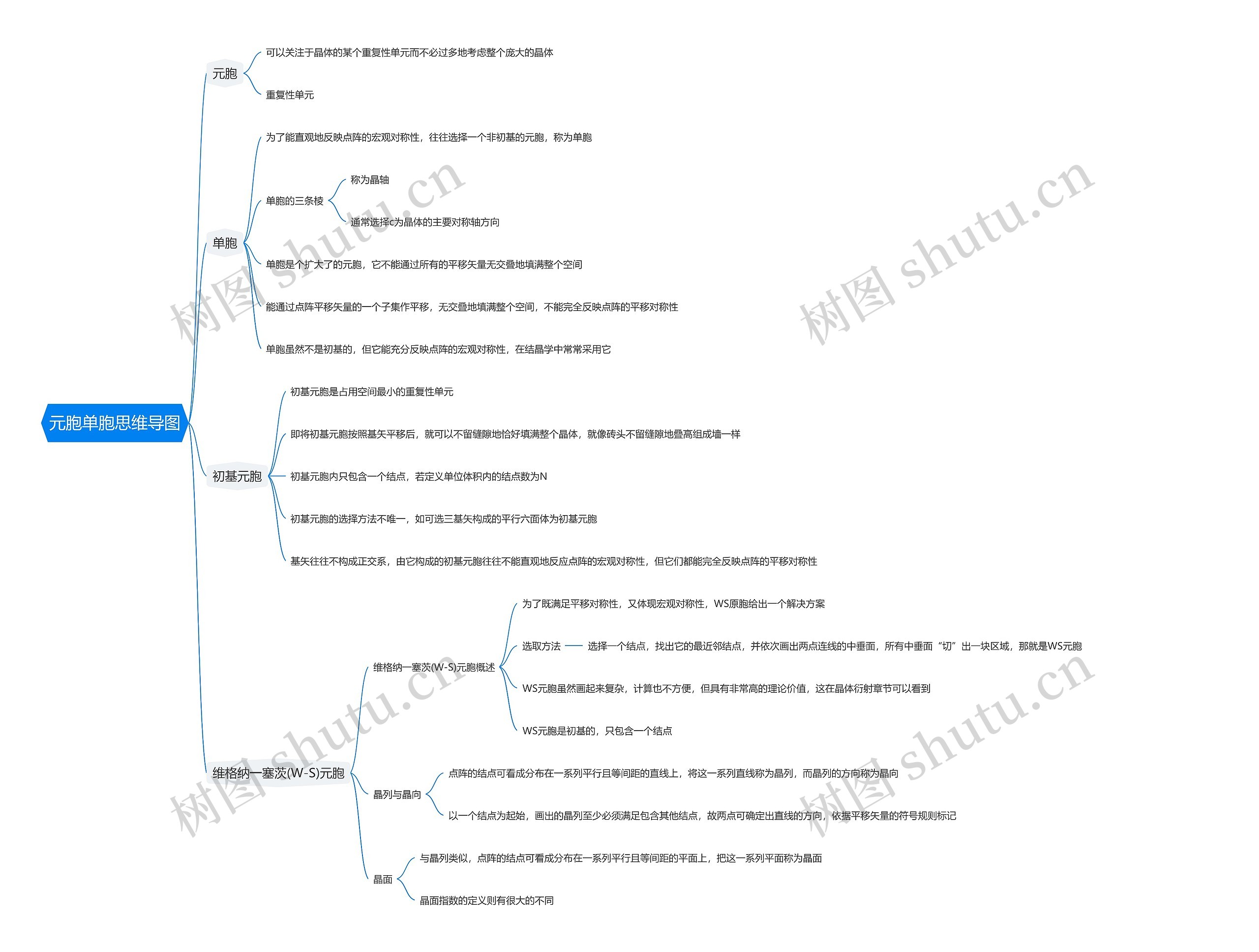 元胞单胞思维导图