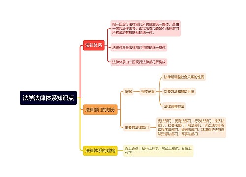 法学法律体系知识点