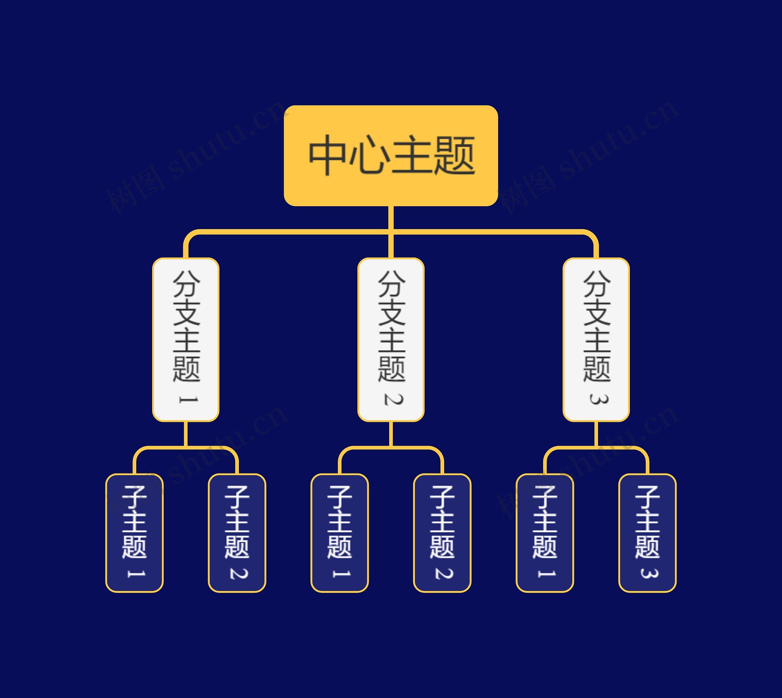 暗夜黄组织架构图主题模板