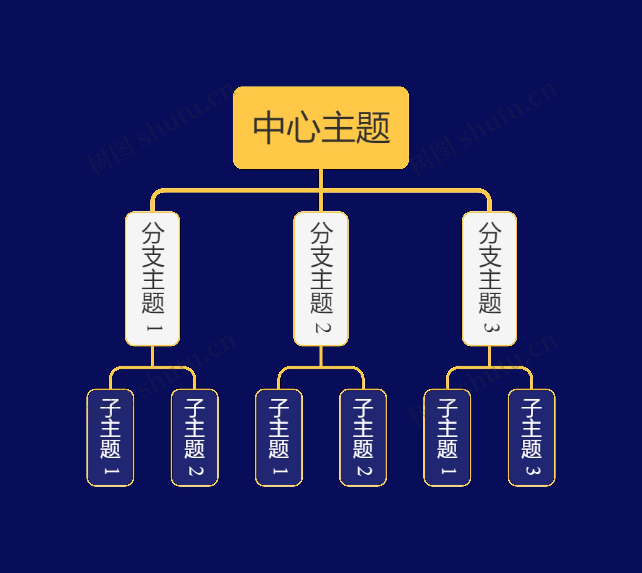 暗夜黄组织架构图主题思维导图高清图 暗夜黄组织架构图主题思维导图