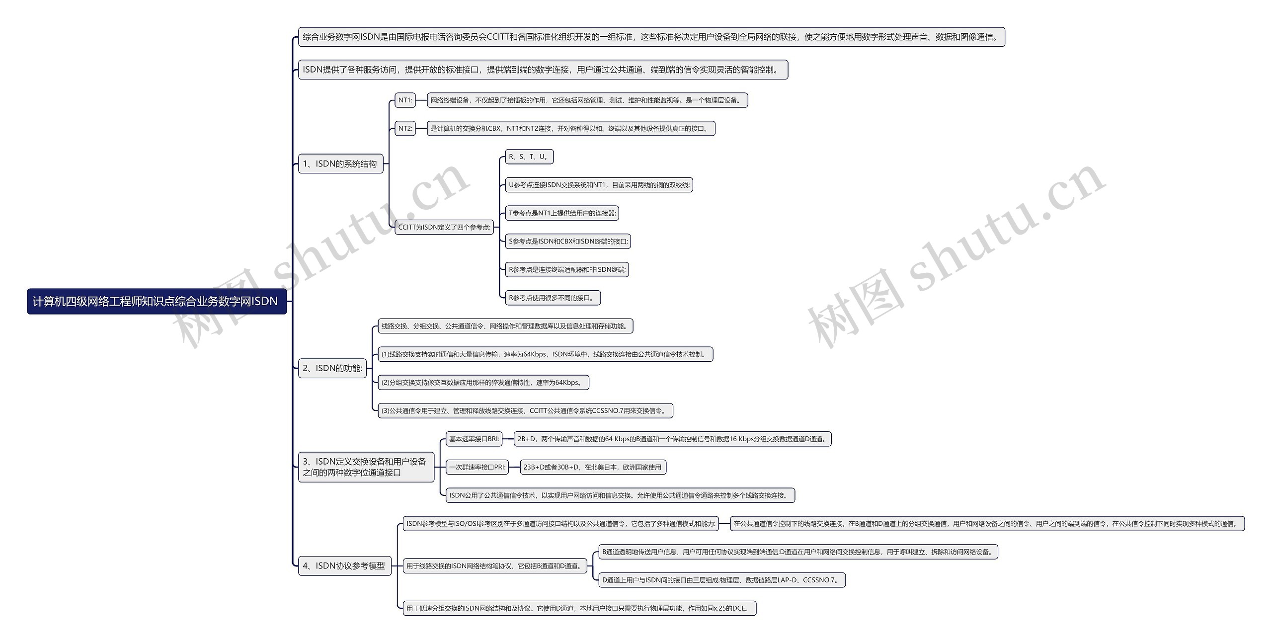 计算机四级网络工程师知识点综合业务数字网ISDN 