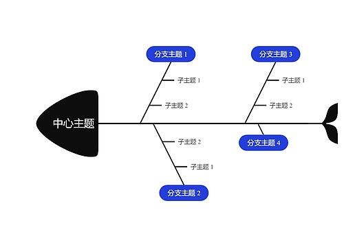 经典商务蓝黑色鱼骨图思维导图