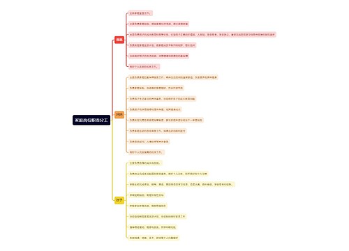 家庭岗位职责分工思维导图
