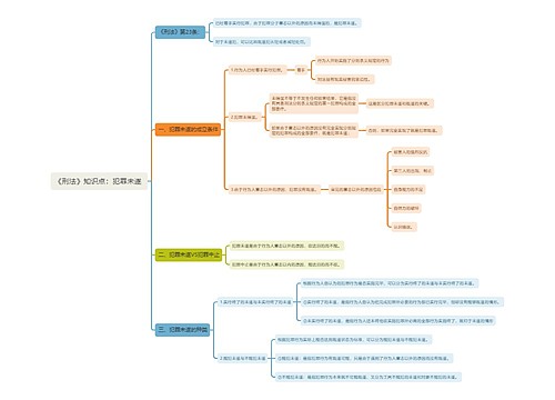 《刑法》知识点：犯罪未遂思维导图