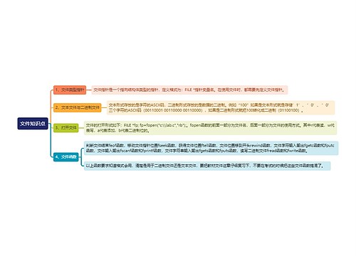 文件知识点思维导图