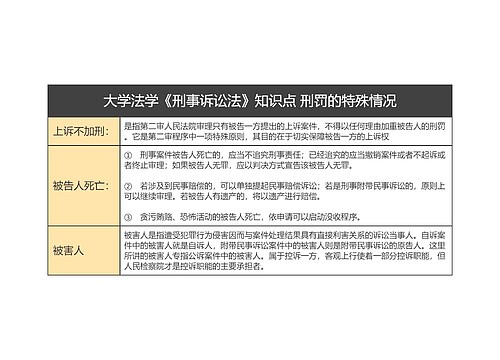 大学法学《刑事诉讼法》知识点 刑罚的特殊情况