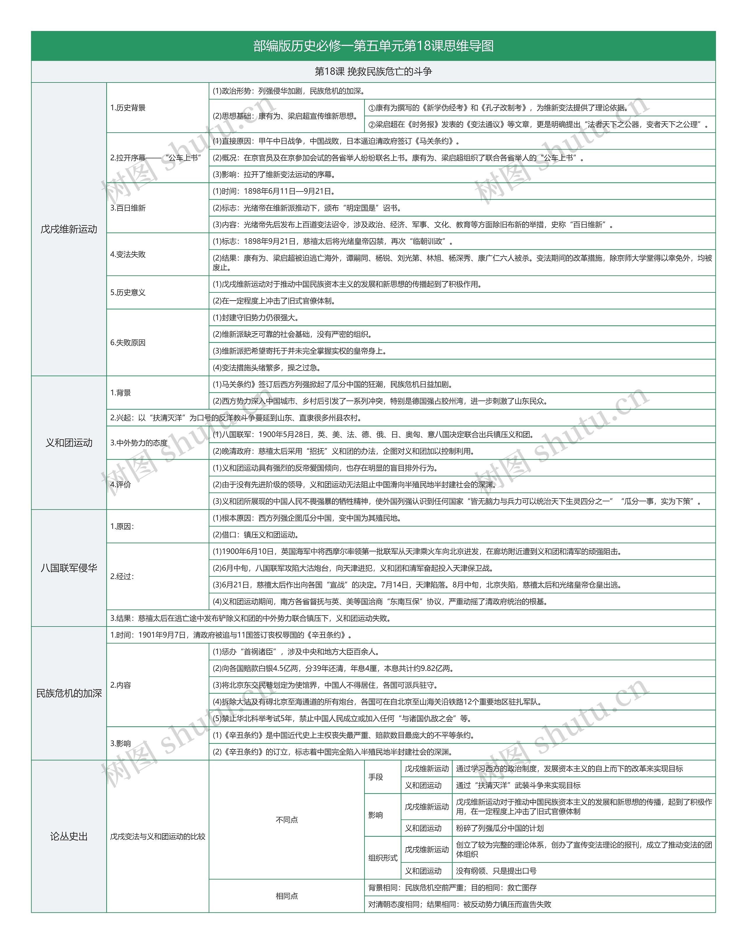 部编版历史必修一第五单元第18课思维导图