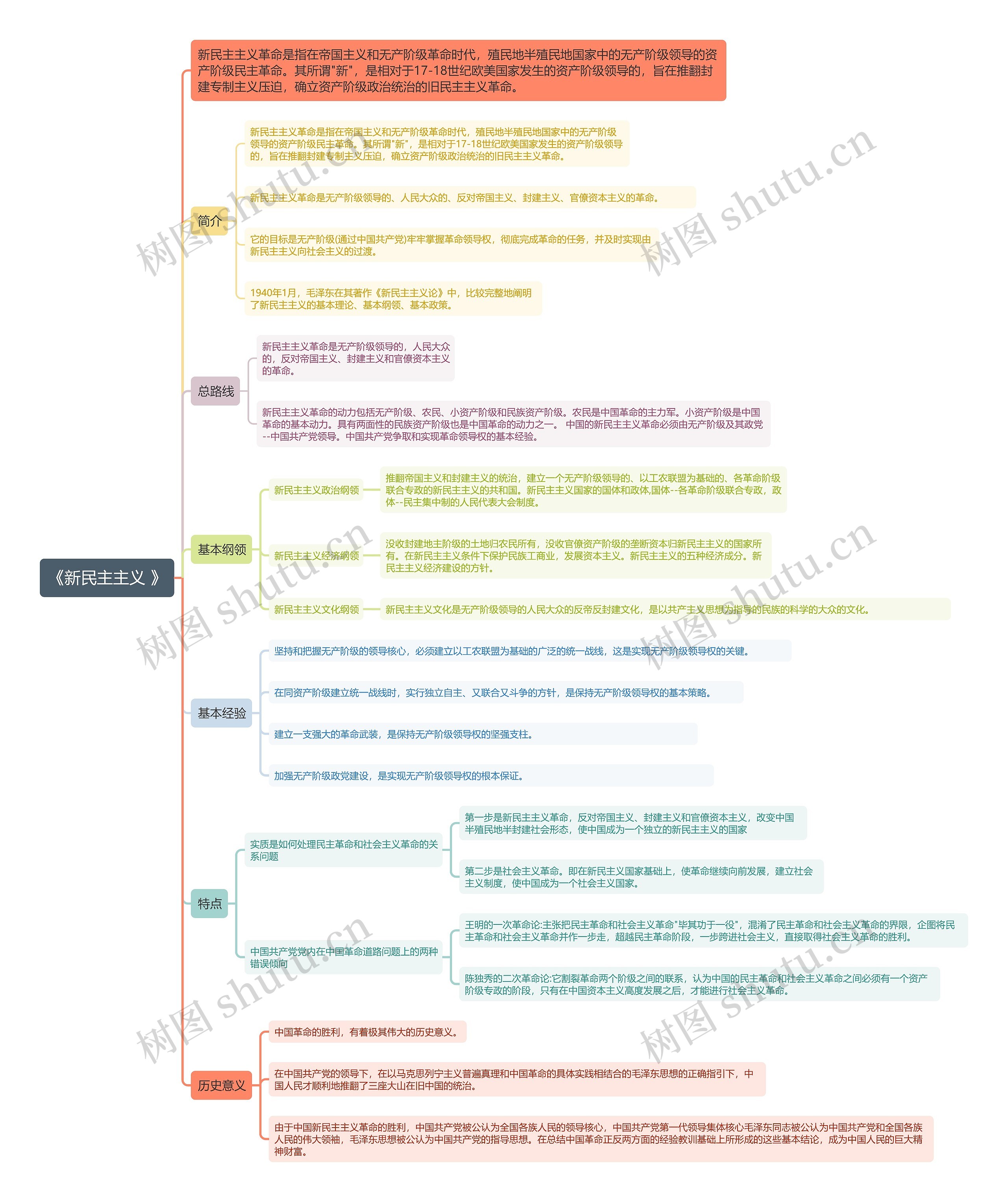 《新民主主义 》 《新民主主义 》