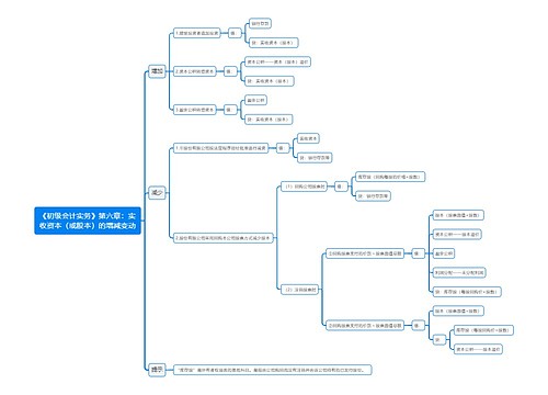 《初级会计实务》第六章：实收资本（或股本）的增减变动思维导图