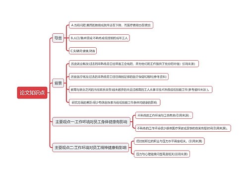 《论文知识点》思维导图