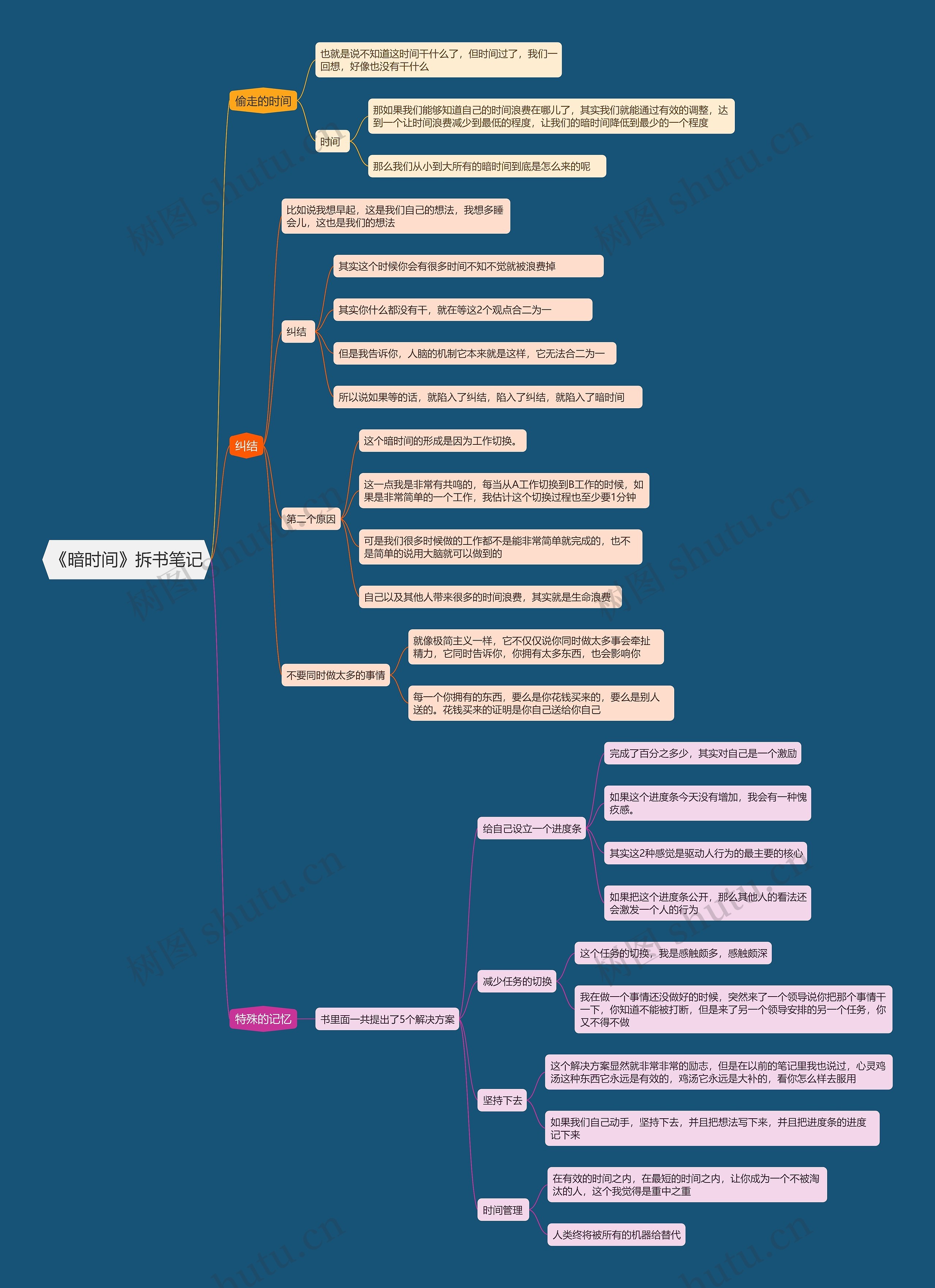 《暗时间》拆书笔记思维导图