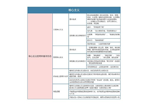 部编版政治必修四第一单元唯心主义思维导图