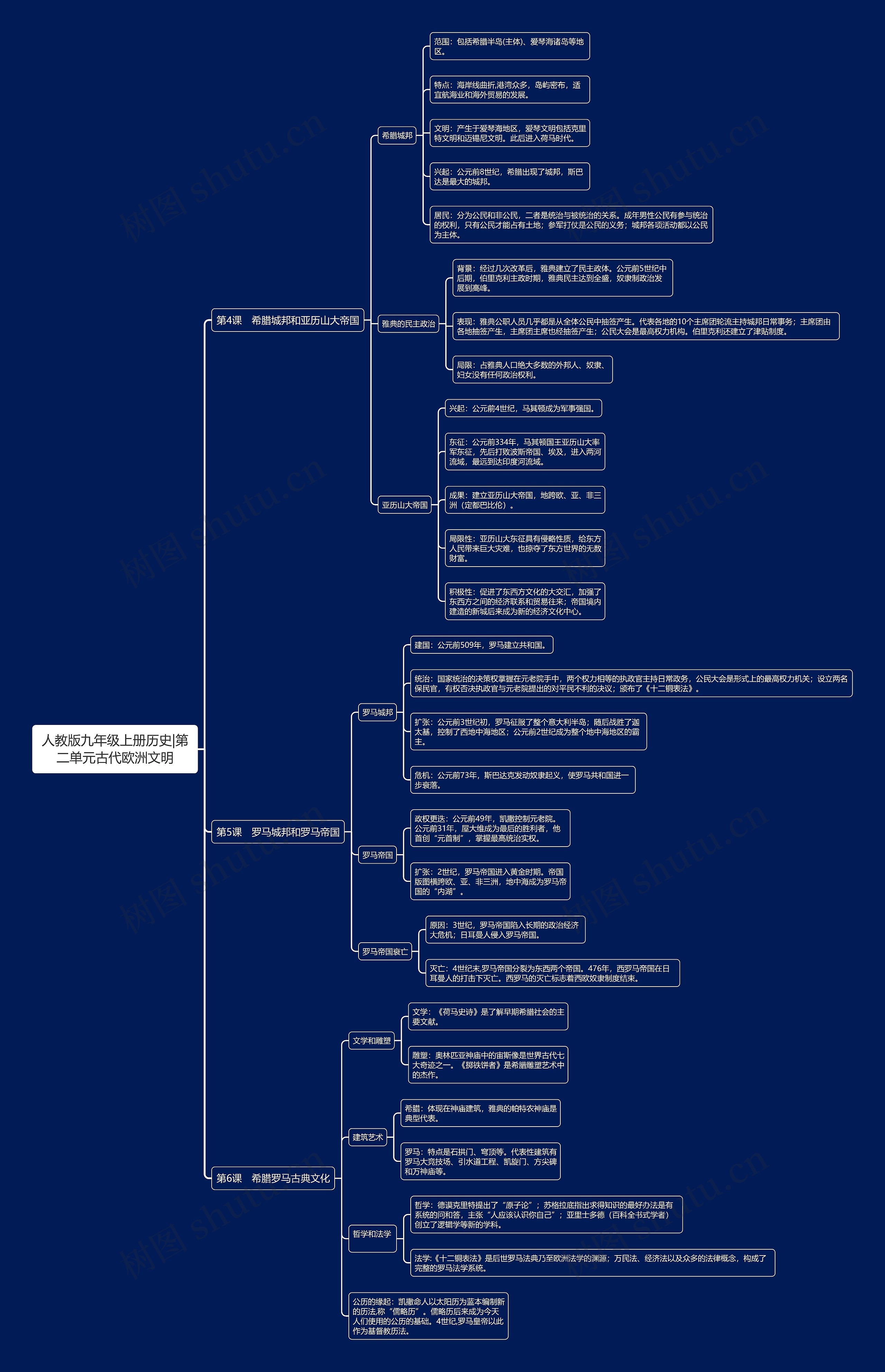 人教版九年级上册历史|第二单元古代欧洲文明思维导图