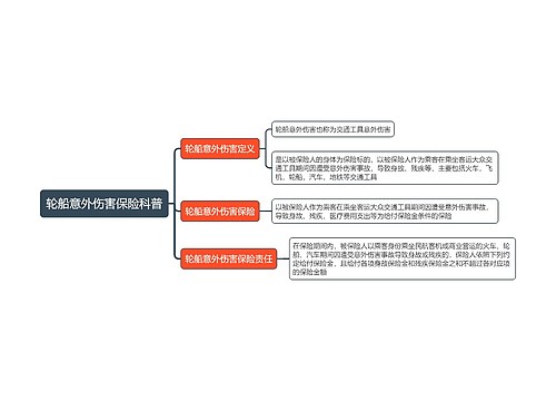 轮船意外伤害保险科普