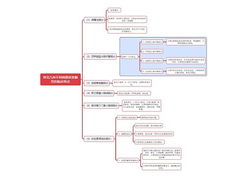 医学知识常见几种不同病原所致腹泻的临床特点思维导图