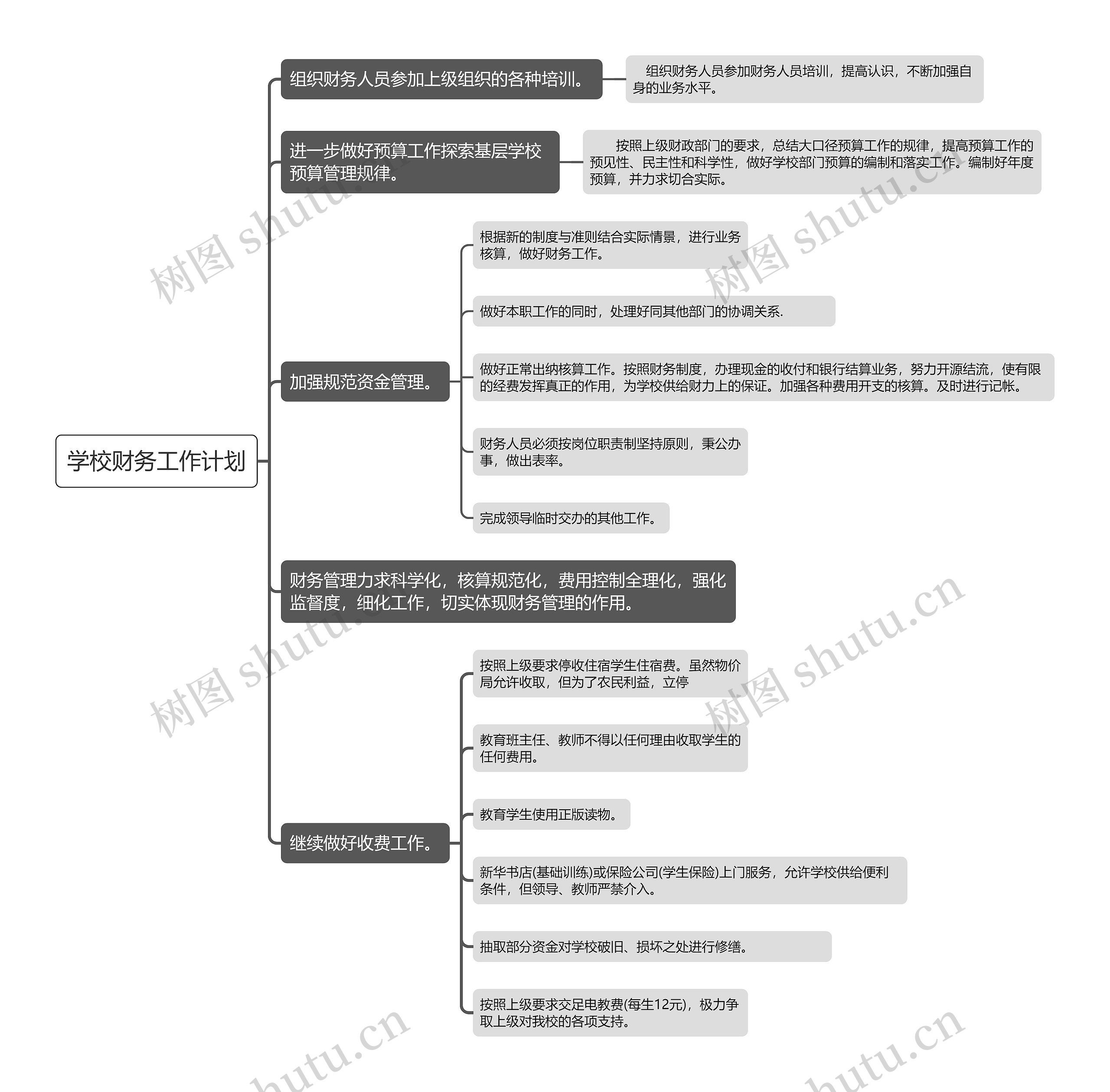 学校财务部工作计划