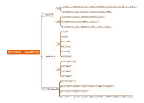 医学心理学知识：气质和性格的不同思维导图