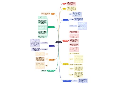 财务会计知识UUA内控思维导图
