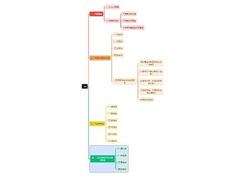 心理学知识气质思维导图