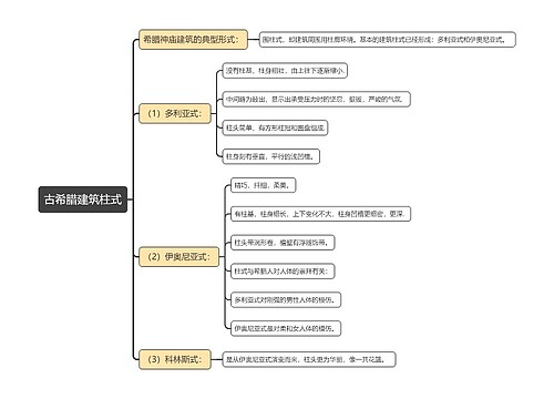 古希腊建筑柱式思维导图