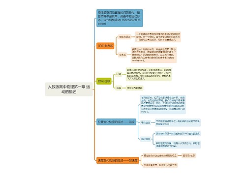 人教版高中物理第一章 运动的描述