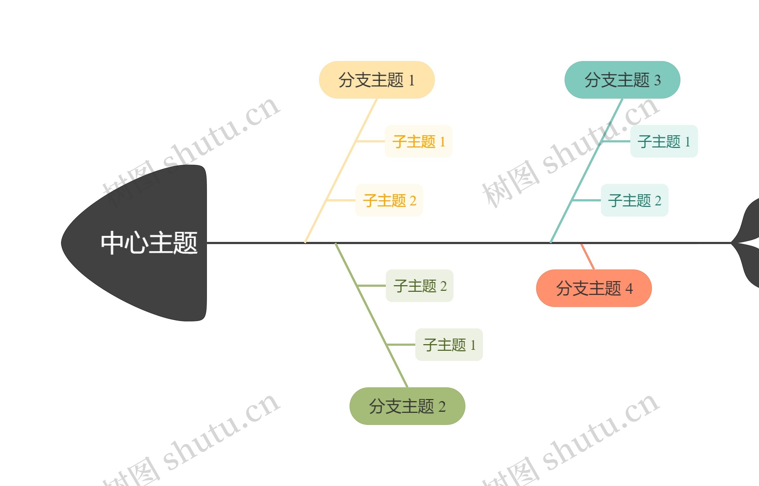 马卡龙森林彩虹色鱼骨图思维导图