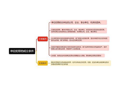 单位犯罪的成立条件1思维导图