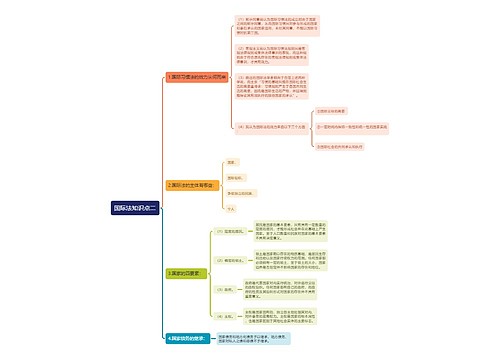 国际法知识点二思维导图