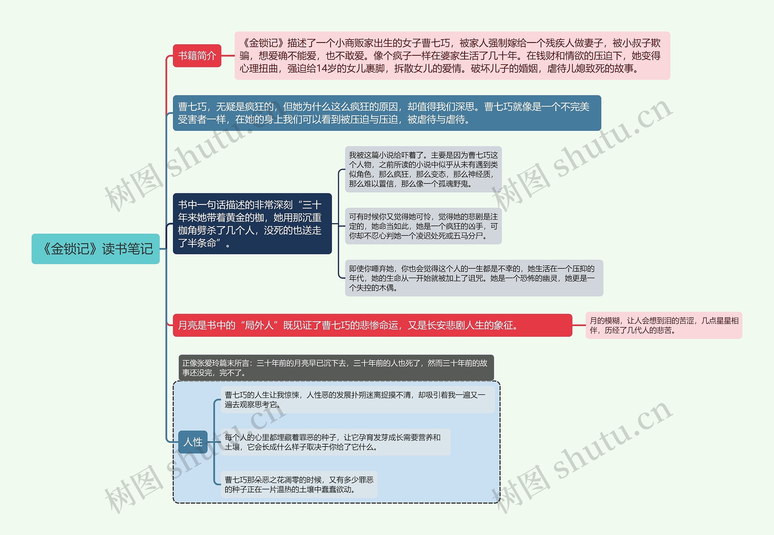 《金锁记》读书笔记 《金锁记》读书笔记